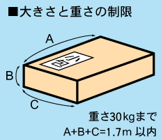 小包の大きさと重さの制限 重さ30kgまで、A+B+C=1.7m以内