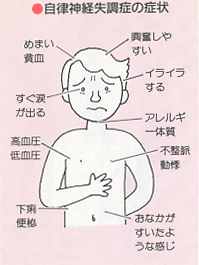 自律神経失調症の症状
