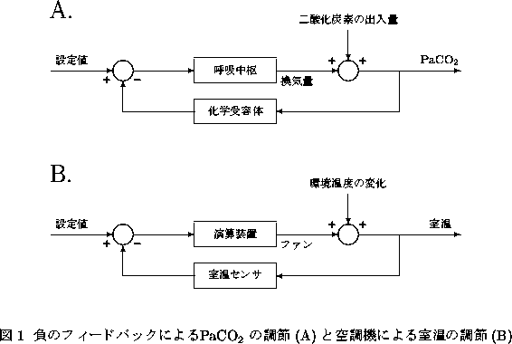 figure9