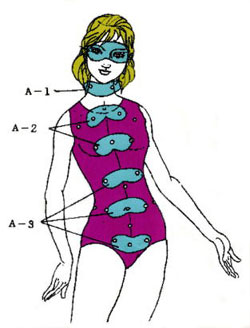 ツボに作用のおしゃれなアイマスク　（万能気功ツボ・マスク）応用　　身体のツボガード：前面（使用例）　快眠グッズ・のどの痛み・胸の痛み・お腹の痛み・下腹部の痛みや不調　等
